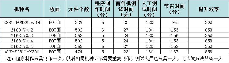 效率科技E680智能首件檢測儀使用情況