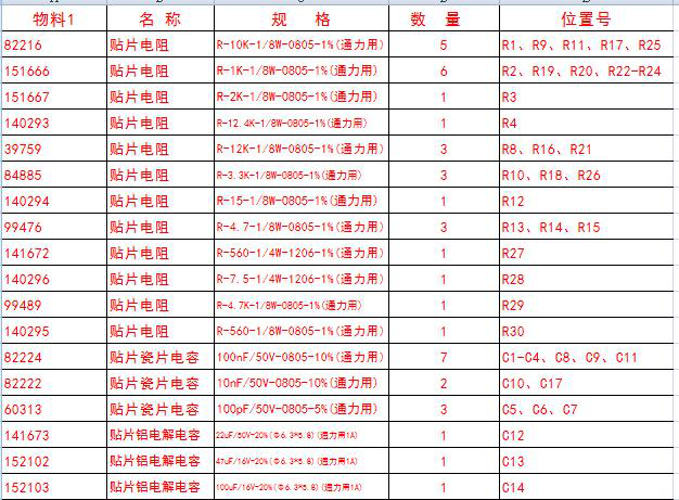 SMT首件檢測設(shè)備BOM表