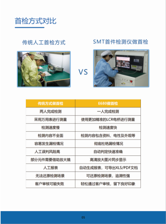 SMT智能首件檢測儀系統(tǒng)E680宣傳冊（2020版）